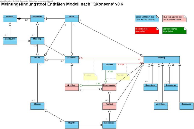 Datei:QKonsens-EntityModel-v06.jpg