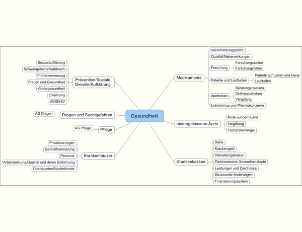 AG Gesundheit Baumvorschlag.png