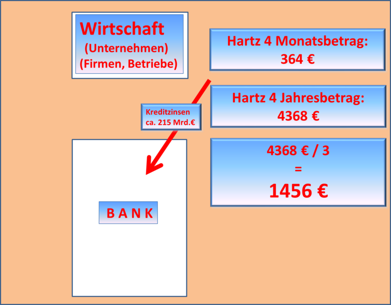 Datei:Die Wirtschaft 6.png