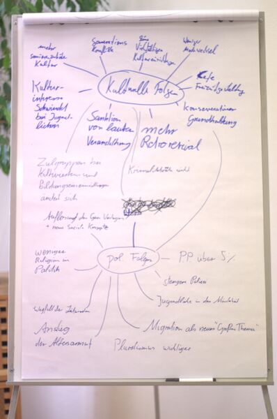 Datei:LP2011 4 Brainstormin2.jpg