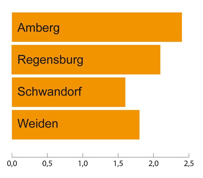 Datei:Stat obpf.jpg