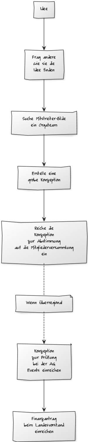 VA-Flowchart Bielefeld.png