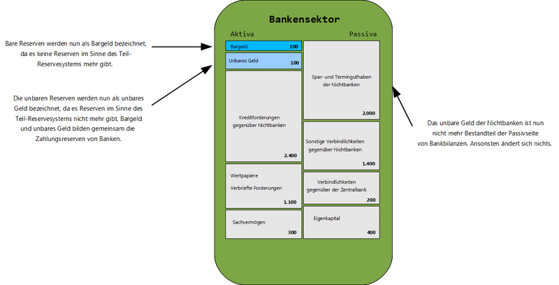 Datei:VG Bankbilanz farbig Hintergrund.png