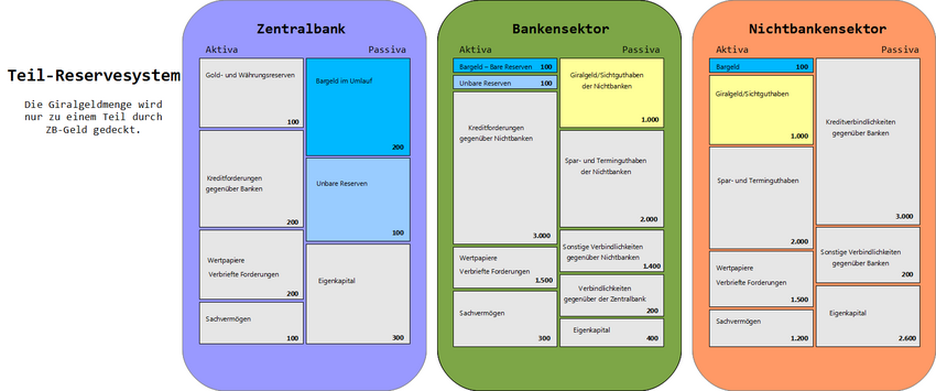 VergleichBilanzen5Systeme TRS.png