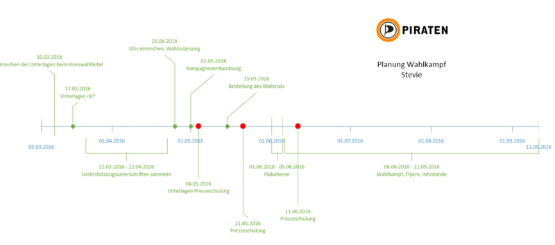 Datei:Wahlkampf zeitstrahl kvvor.PNG