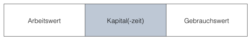 Datei:Wertbegriffe quantum.png