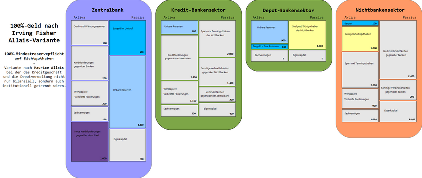 VergleichBilanzen5Systeme 100% Allais.png