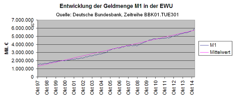 Datei:M1 EWU 2014.png