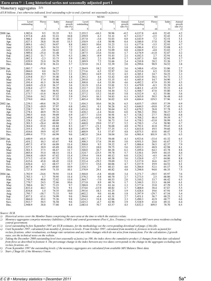 ECB Statistics M1 M2 Page5.jpg