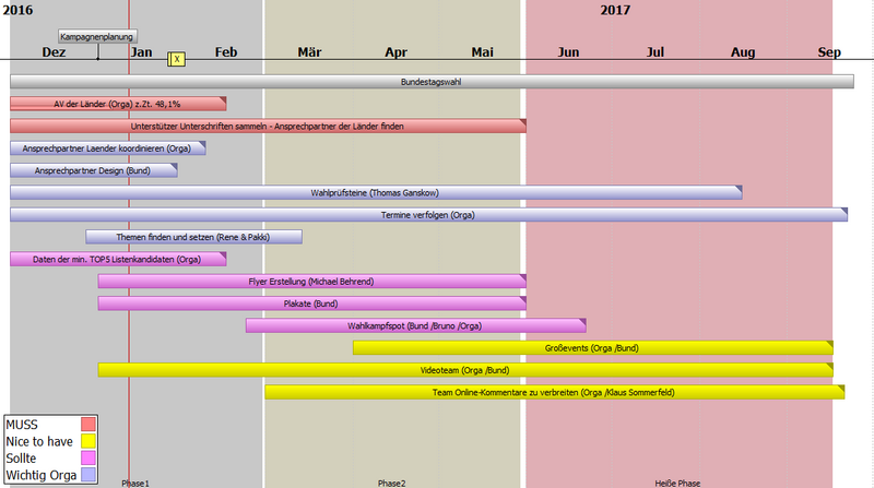 Datei:Grobplanung 11 01 2.png