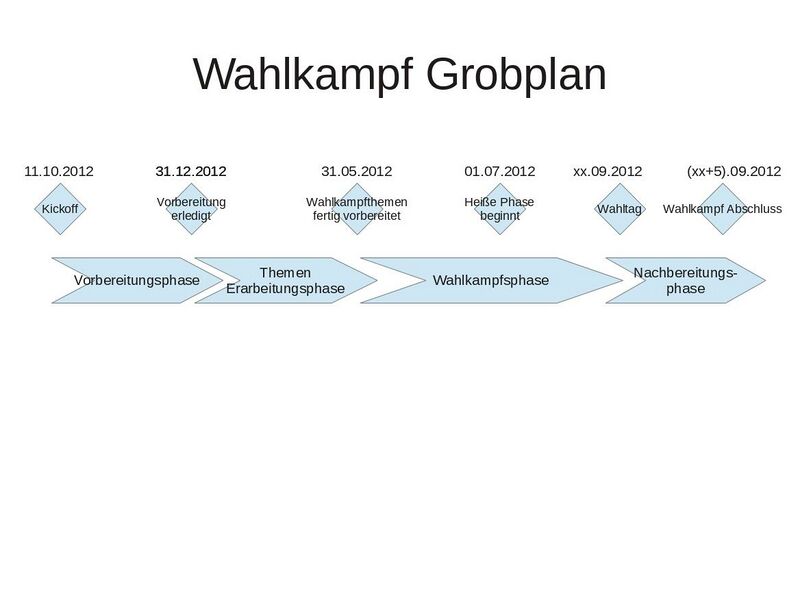 Datei:Kv-kn-wahlkampf2013-grobplan.jpg
