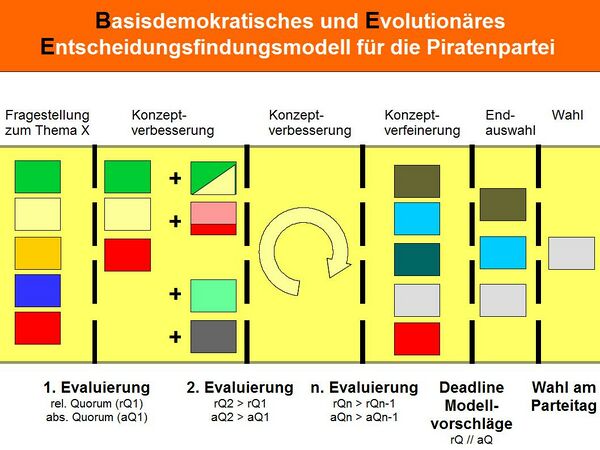 Evolutionäre Entscheidungsfindung 6.jpg