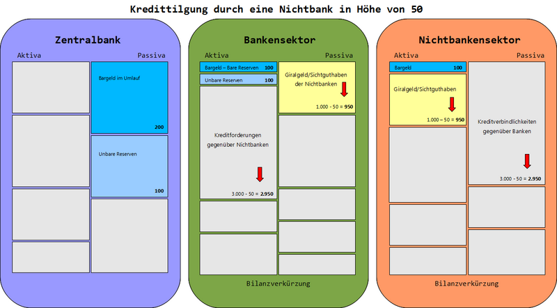Datei:GG KredittilgungDurchNichtbank farbig Hintergrund.png