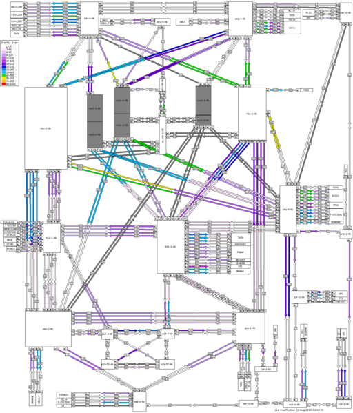 Datei:Weathermap backbone010701072010.png