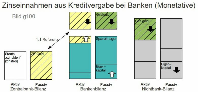 Geldschoepfungsgewinn g100.jpg