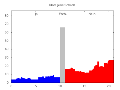 Stimmenprofil-praeferenzwahl-avb13-43.png