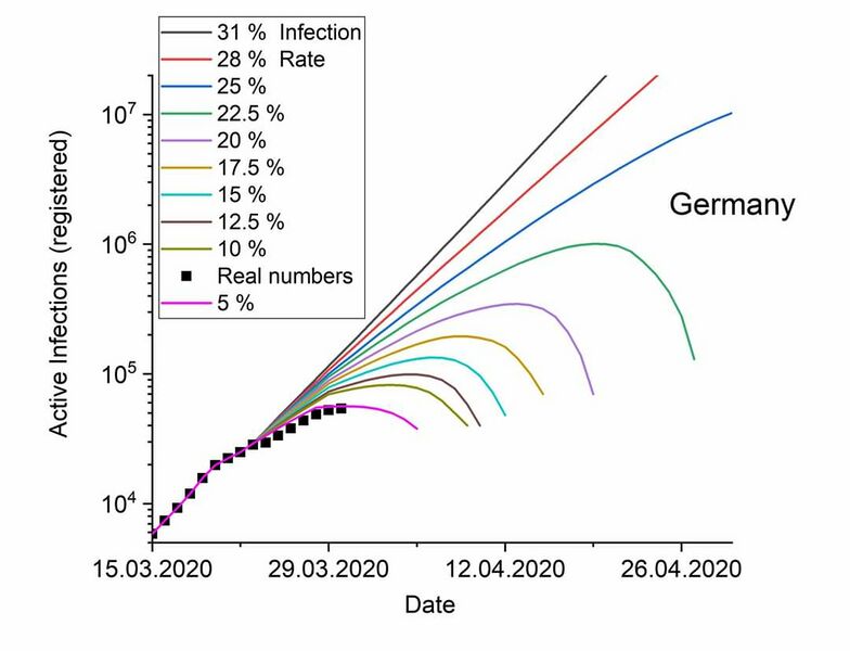 Datei:Graph Germany.jpeg
