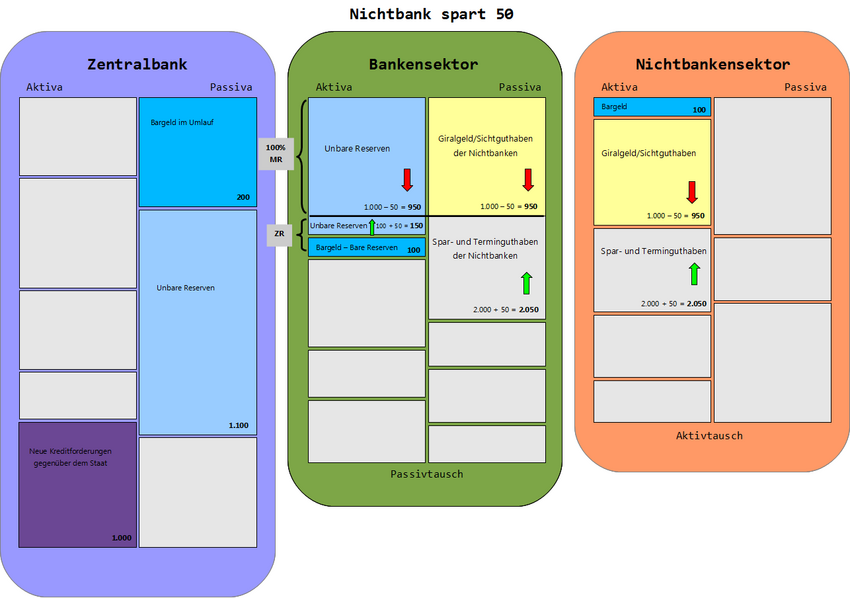 100% NichtbankSpart farbig Hintergrund.png