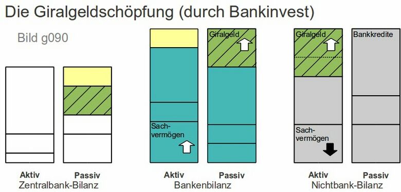 Geldschoepfungsgewinn g090.jpg