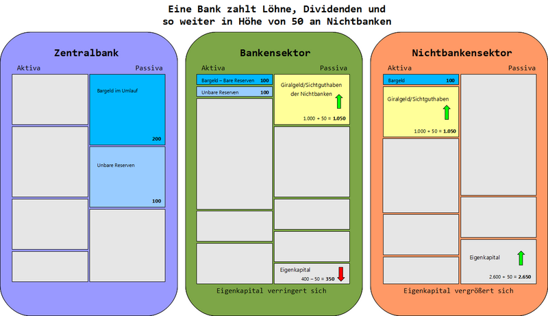 Datei:GG BankGibtGewinneAus farbig Hintergrund.png