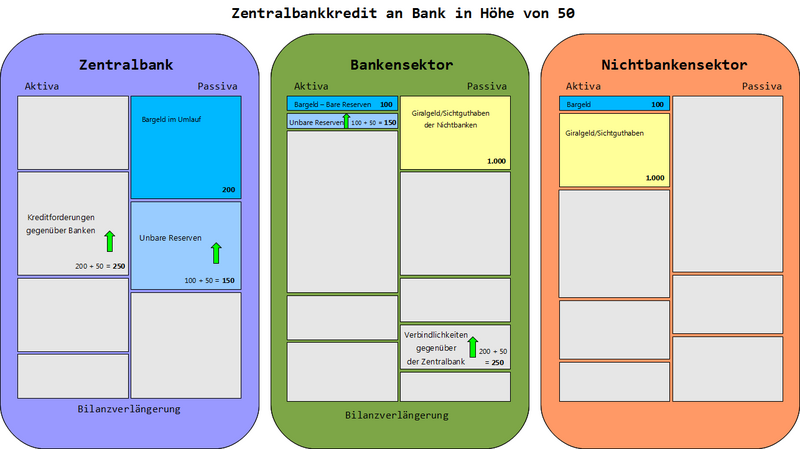 Datei:GG Zentralbankkredit farbig Hintergrund.png