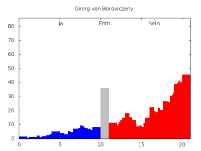 Stimmenprofil-praeferenzwahl-avb13-10.png