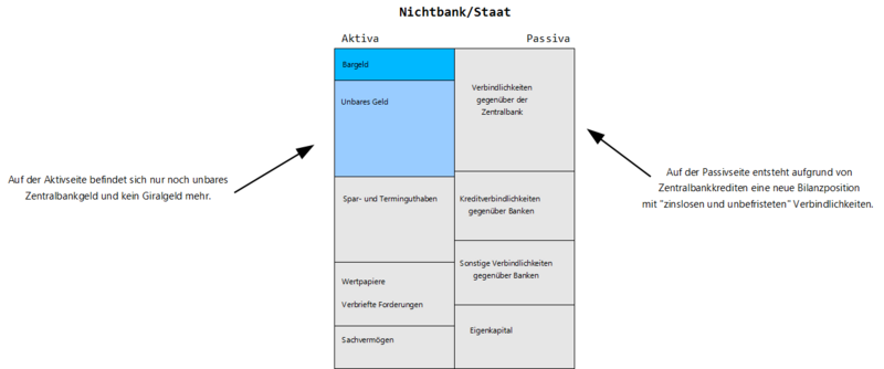 Datei:VG Staatsbilanz.png