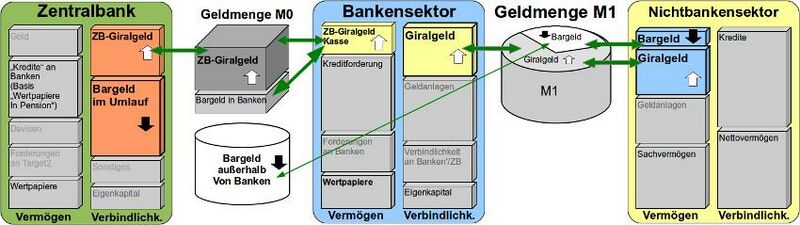 Datei:Abb10 bargeldeinzahlen bei ZB.jpg