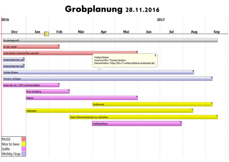 Datei:Grobplanung BTW17 28 11.jpg