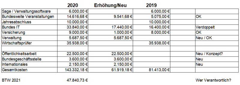 Datei:Haushalt 2020 Bund.PNG