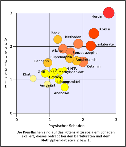 Datei:Scale-Diagramm.png