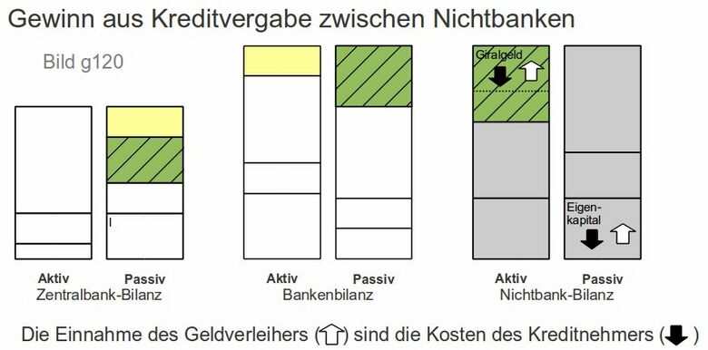 Geldschoepfungsgewinn g120.jpg