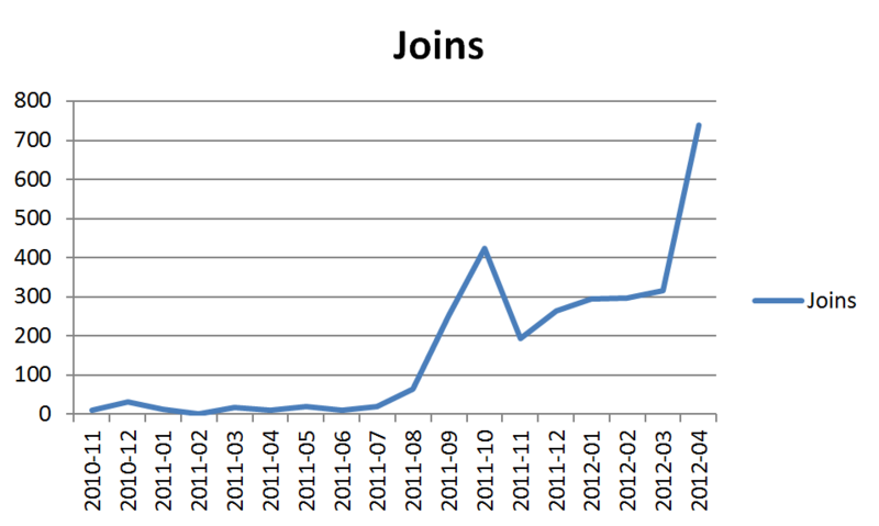 Datei:Agchat-ahoi-joins.png