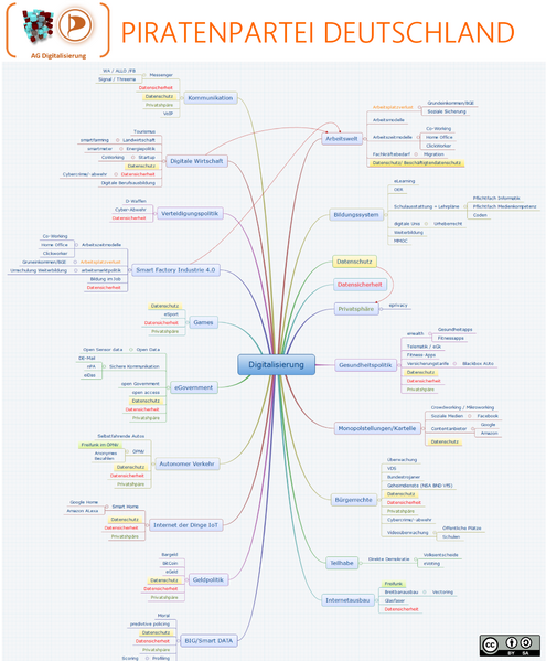 Datei:Mindmap.png