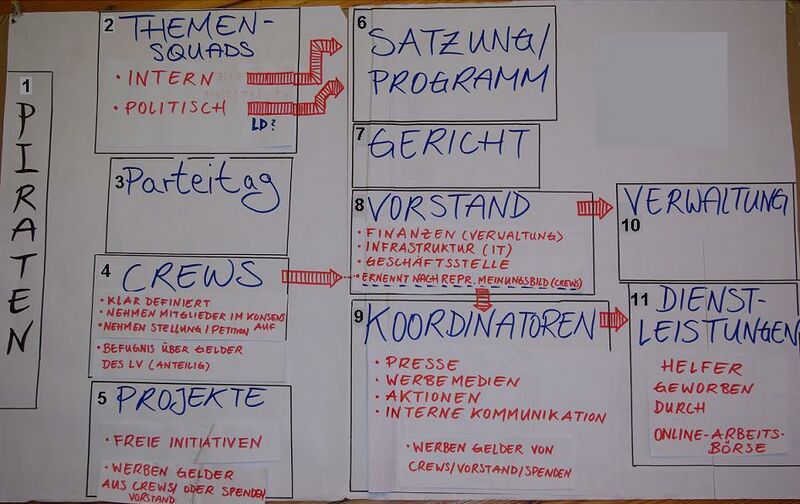Datei:Struktur Berlin entwurf1.JPG