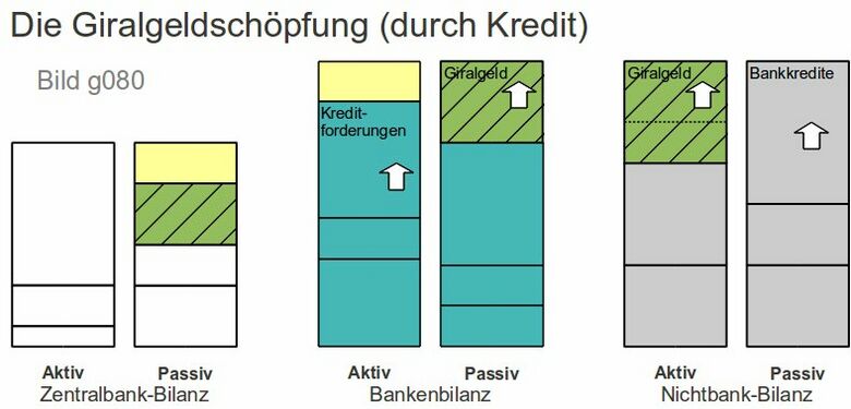 Geldschoepfungsgewinn g080.jpg