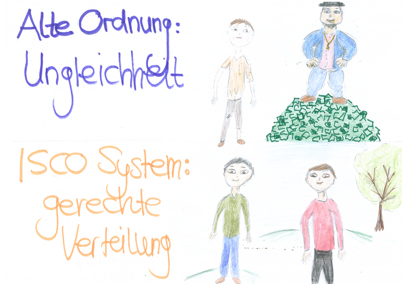 Datei:Alte ortnung ungleichheit.png