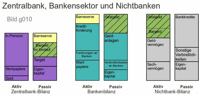 Geldschoepfungsgewinn g010.jpg