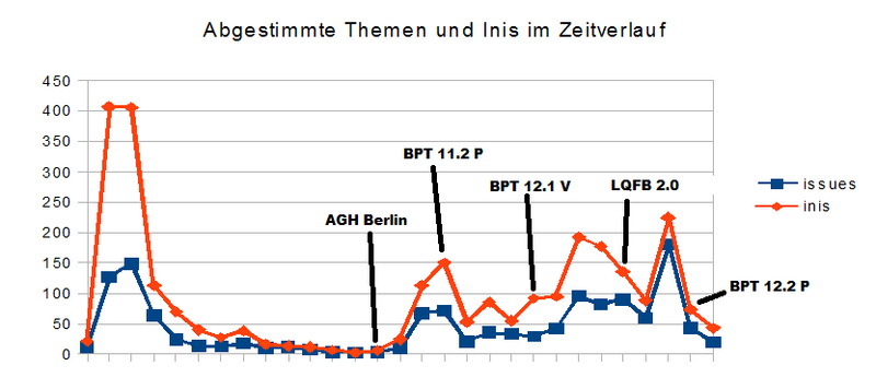 Datei:Rpf-bet-inis.png