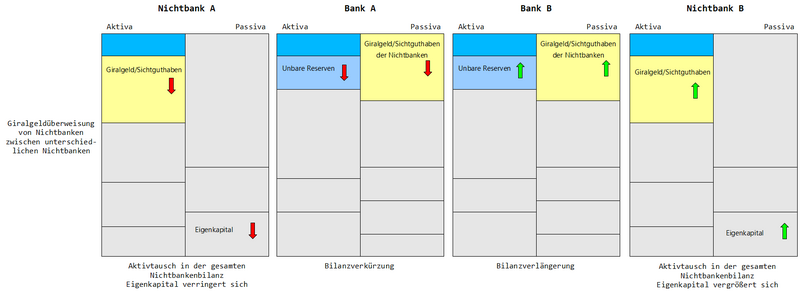 Datei:GG ÜberweisungBeiUnterschiedlichenBanken.png