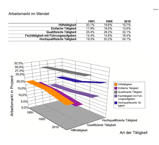 Datei:Arbeitsmarkt im Wandel.png