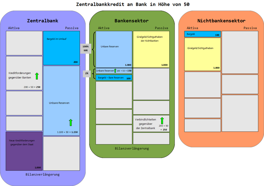 100% Zentralbankkredit farbig Hintergrund.png