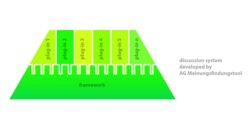 Datei:Discussion system.jpg