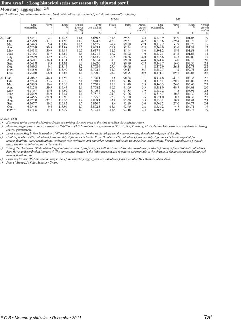 ECB Statistics M1 M2 Page7.jpg