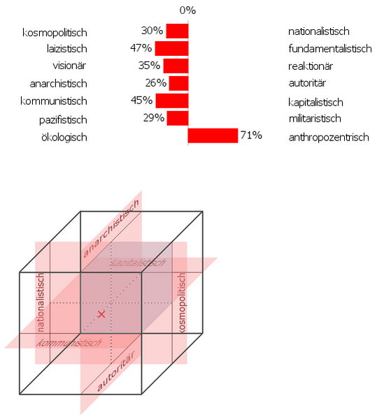 Datei:Polit Kompass Tommy.png